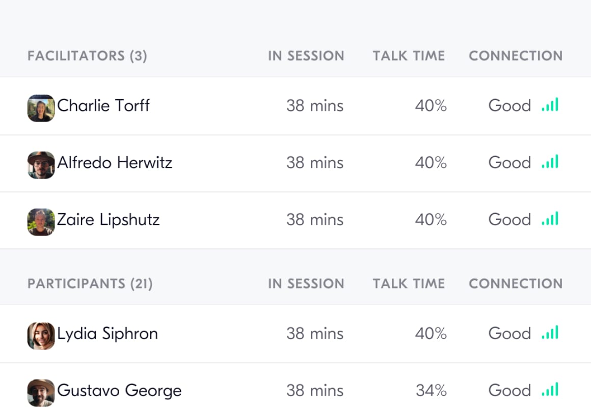 Butter session recap metrics dashboard showing facilitators and participants with their session time, talk time, and connection quality.