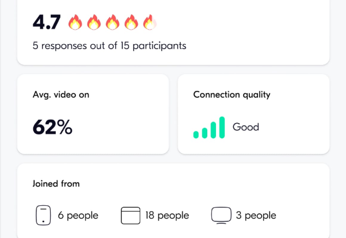 Dashboard showing session recap metrics including rating, video usage, connection quality, and device types.